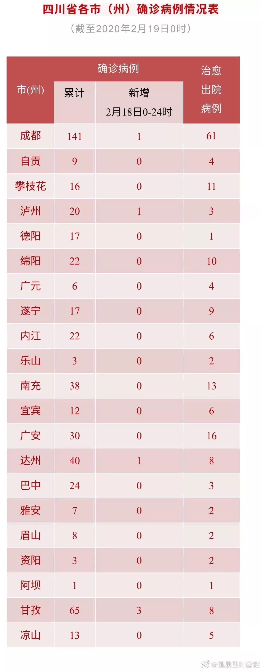 宜賓最新疫情更新情況