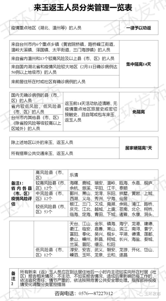 玉環(huán)最新通告，城市發(fā)展與環(huán)境保護(hù)的新篇章開啟