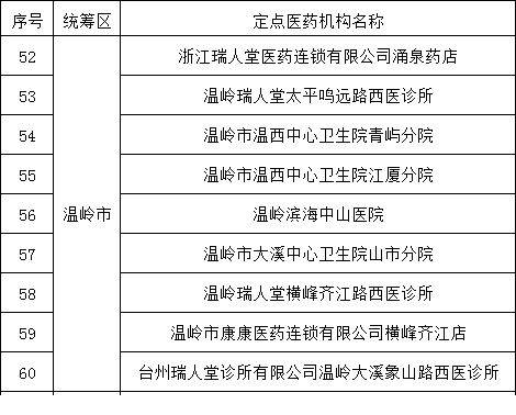 玉環(huán)最新通告，城市發(fā)展與環(huán)境保護(hù)的新篇章開(kāi)啟