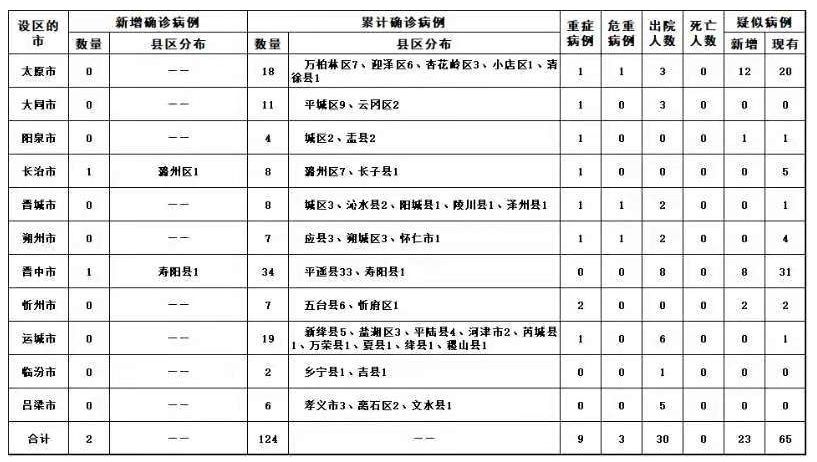 忻州最新病例，全面防控與公眾信心的建立策略