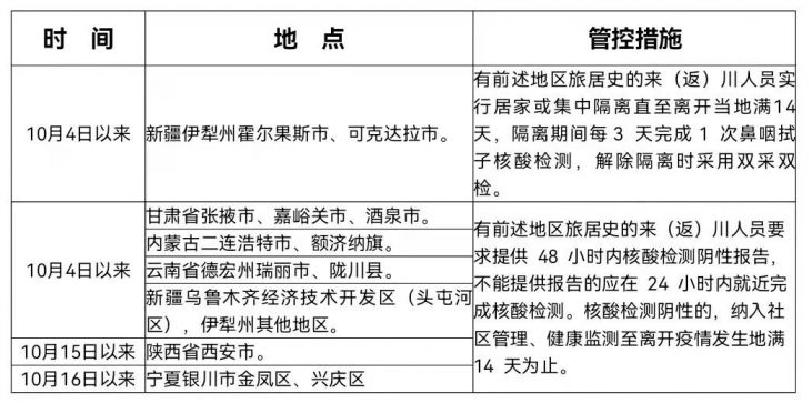 最新隔離標(biāo)準(zhǔn)的深度解讀與應(yīng)用展望分析