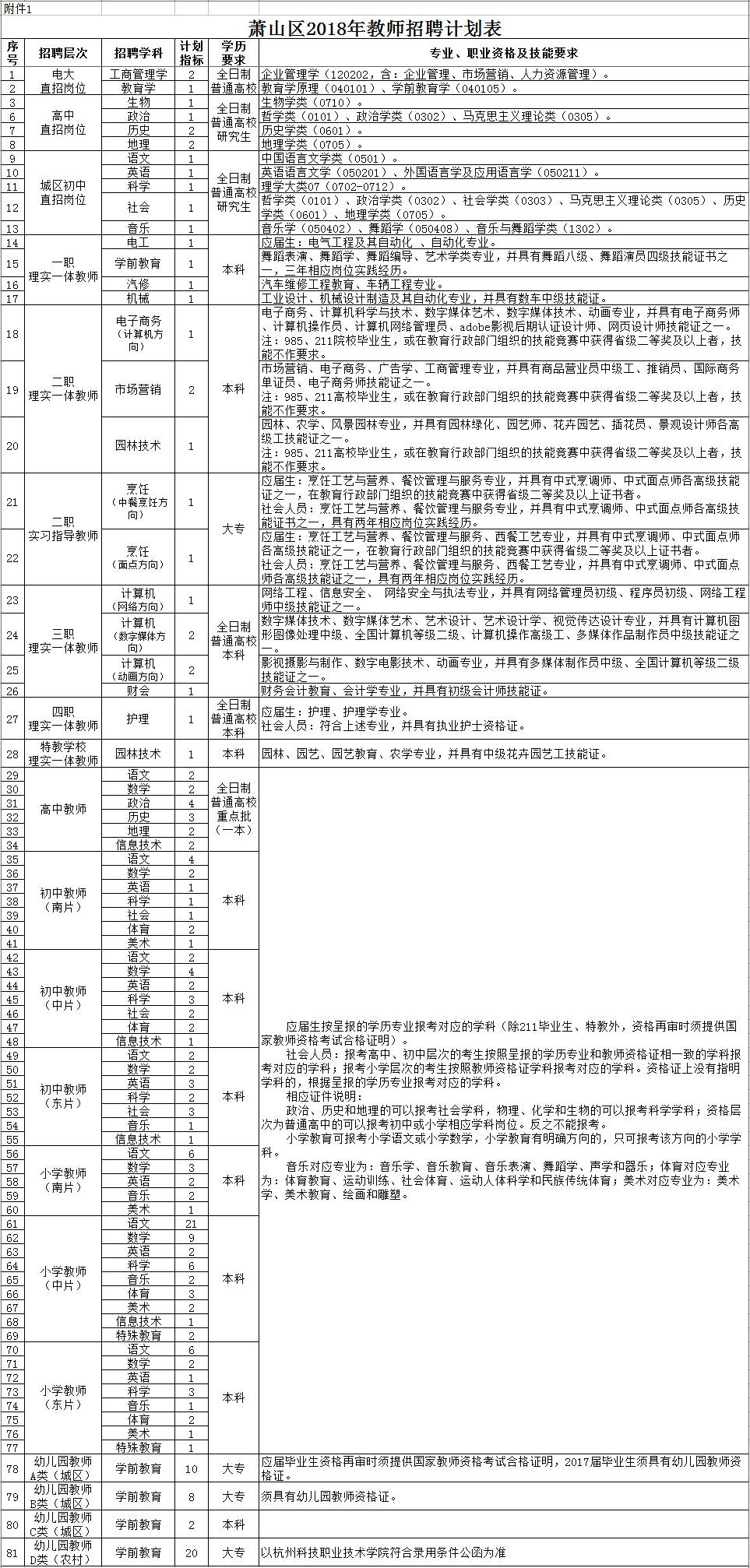 浙江最新招聘動(dòng)態(tài)與趨勢(shì)解析