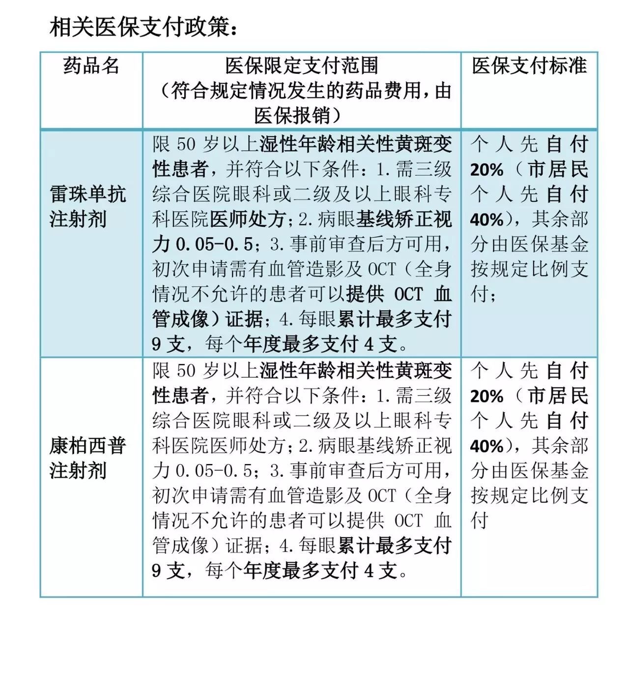 最新醫(yī)保支付改革，影響與進展分析