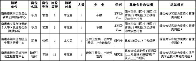 海門最新招聘動態(tài)，行業(yè)趨勢解析與求職策略探討