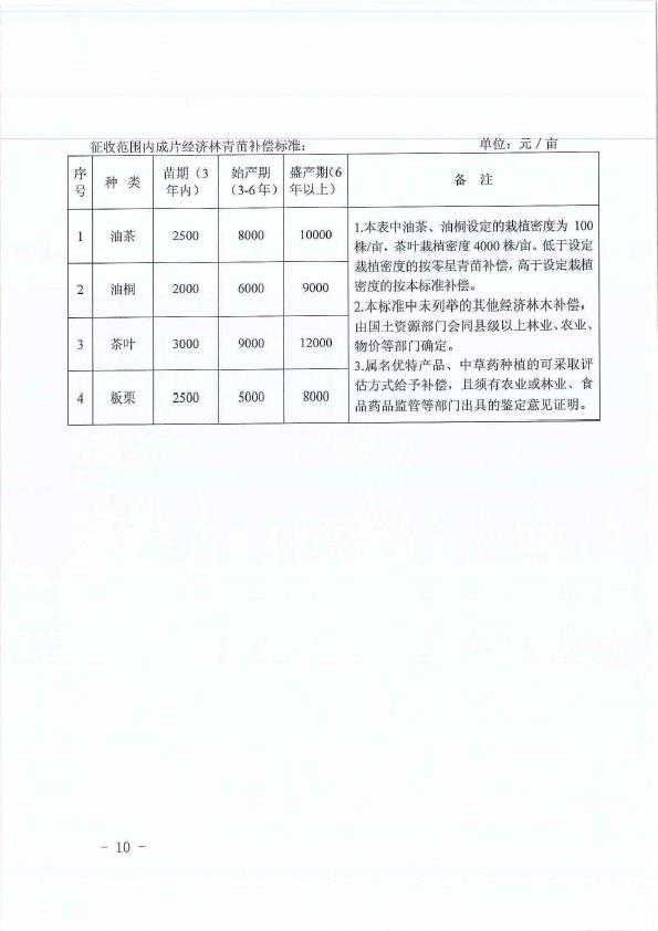 邵陽最新征收動態(tài)，揭示背后的意義與深遠(yuǎn)影響