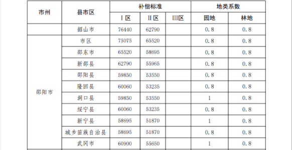 邵陽最新征收動態(tài)，揭示背后的意義與深遠(yuǎn)影響