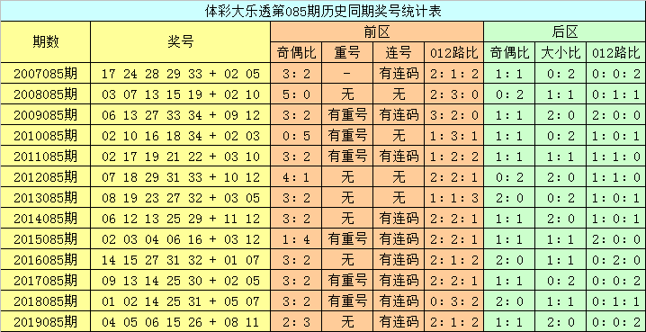 新奧六開彩正版免費,全面執(zhí)行計劃數(shù)據(jù)_bundle55.256