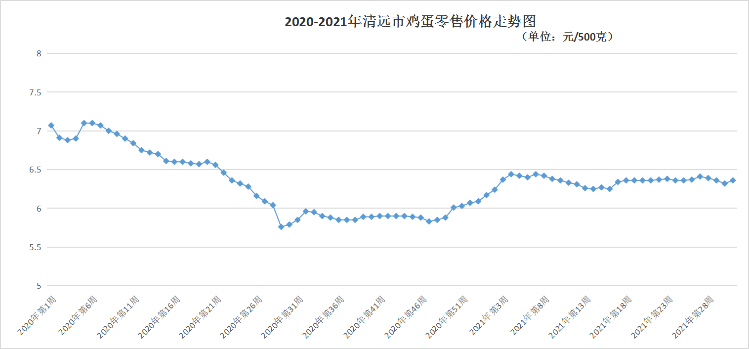 澳門王中王100%期期準(zhǔn),可靠操作方案_Advance75.15