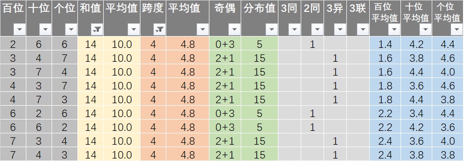 7777788888王中王開獎十記錄網(wǎng)一,深層計(jì)劃數(shù)據(jù)實(shí)施_Ultra17.802