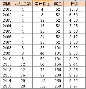 2024年11月7日 第77頁