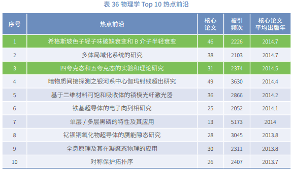 2024年澳門的資料熱,前沿解讀說明_Elite48.177