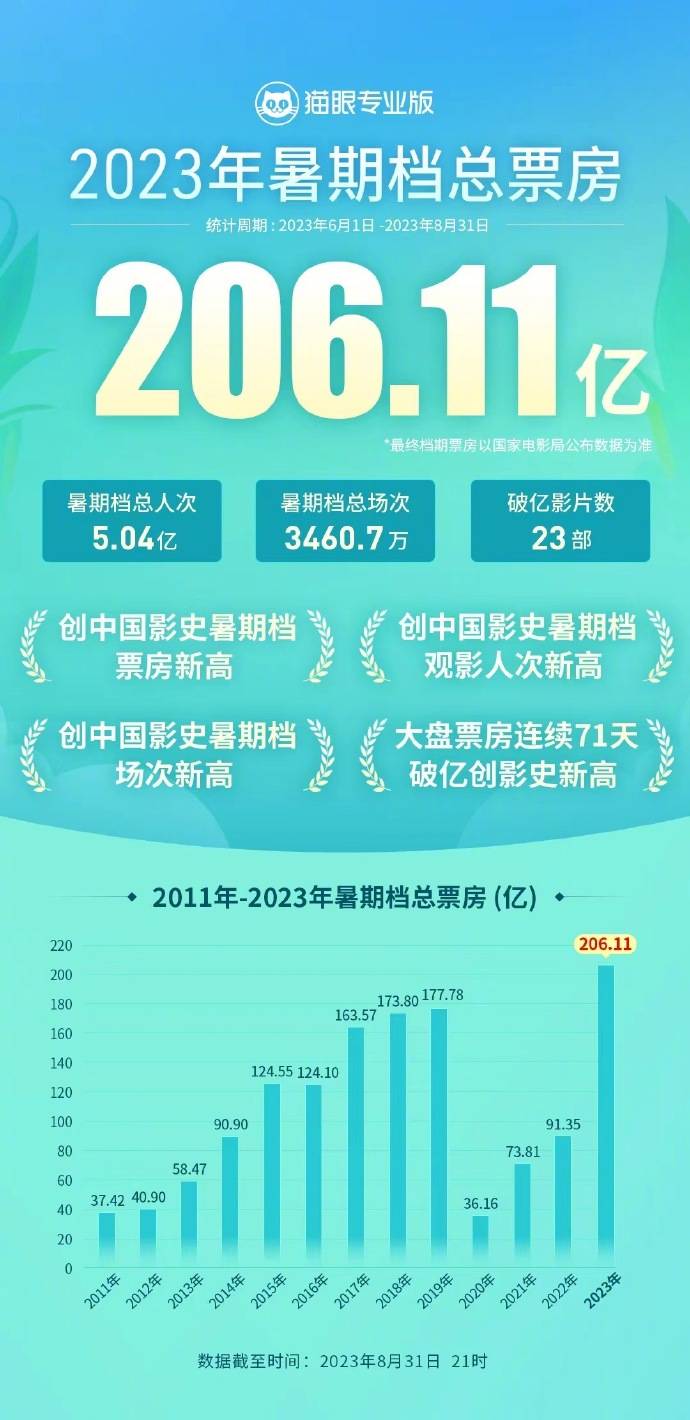 2023管家婆精準(zhǔn)資料大全免費(fèi),快速方案落實(shí)_macOS78.206