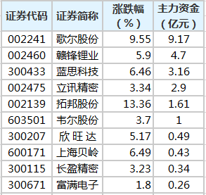 新2o24年澳門(mén)天天開(kāi)好彩,全面數(shù)據(jù)解釋定義_Device80.924