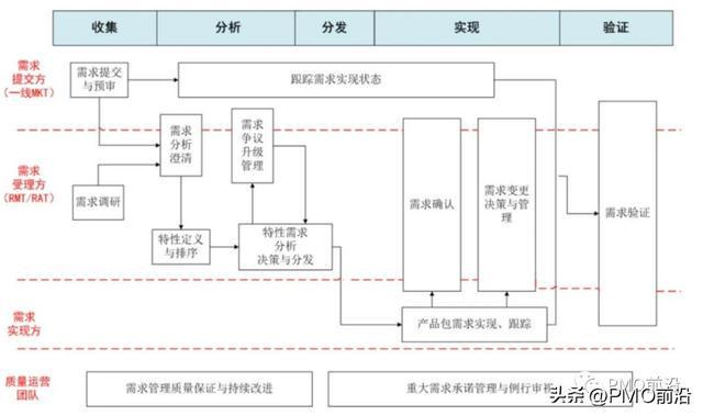 奧門(mén)一碼一肖一特一中,結(jié)構(gòu)化評(píng)估推進(jìn)_特別版48.870