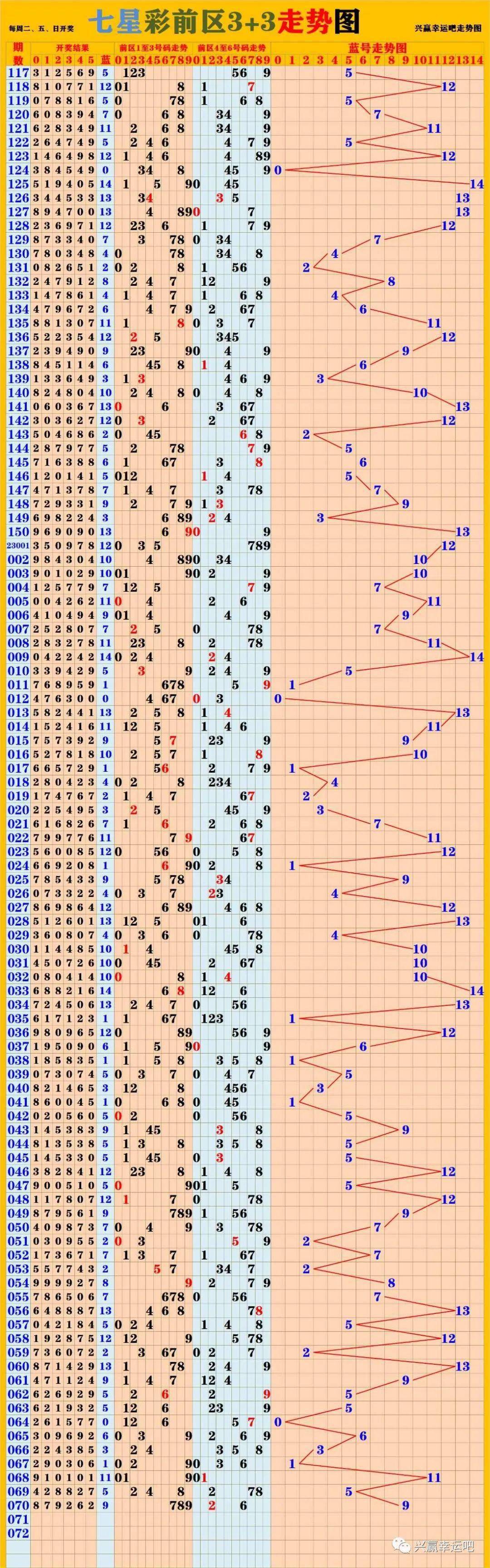 新澳門彩歷史開獎結(jié)果走勢圖,專家觀點(diǎn)說明_X版98.996