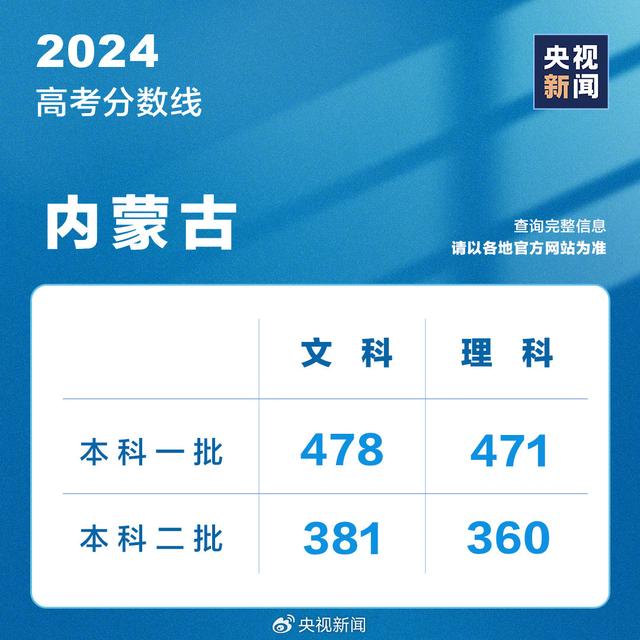 新澳2024年最新版,全面實施數據分析_4DM45.727