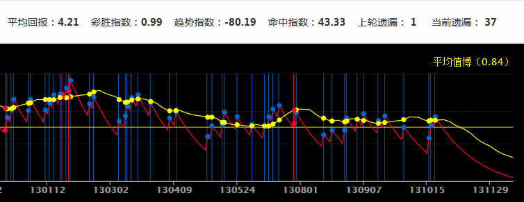 新澳門彩歷史開獎結果走勢圖表,精細化執(zhí)行設計_tool26.203