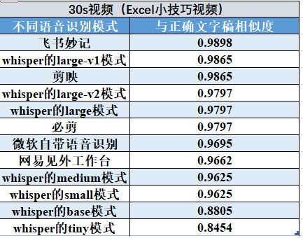 澳門一碼一碼100準(zhǔn)確,全面分析應(yīng)用數(shù)據(jù)_限量款25.61