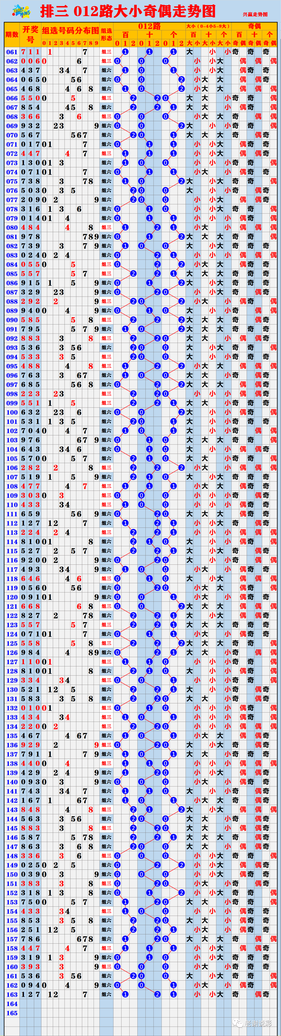 新澳門彩歷史開獎(jiǎng)結(jié)果走勢(shì)圖表,前沿說明評(píng)估_2D56.413