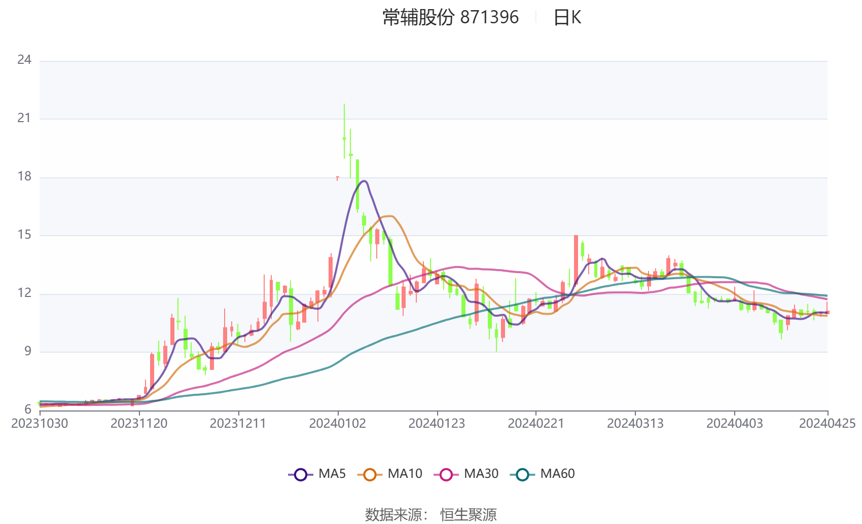 新奧門(mén)資料大全正版資料2024,深入應(yīng)用數(shù)據(jù)執(zhí)行_pack99.764