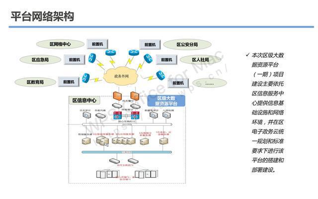 【小魚兒論壇】資料專區(qū),數(shù)據(jù)設(shè)計支持計劃_蘋果版28.589