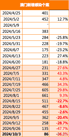 22324濠江論壇2024年209期,動(dòng)態(tài)調(diào)整策略執(zhí)行_復(fù)古版55.372