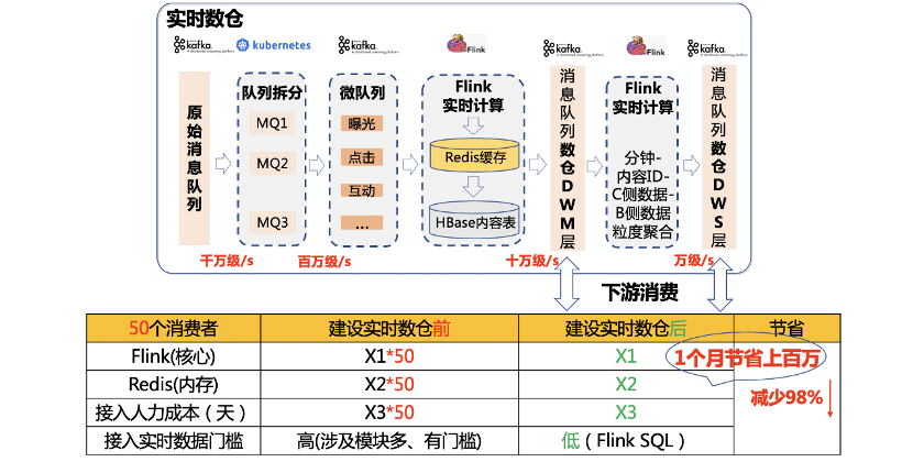 花開馥郁