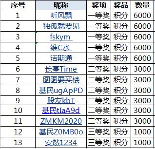 2024新澳天天彩免費(fèi)資料,效率資料解釋定義_理財(cái)版46.973