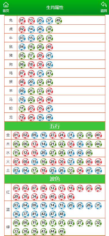 澳門一肖一碼100準(zhǔn)免費(fèi)資料,數(shù)據(jù)解析支持計(jì)劃_Tablet53.76