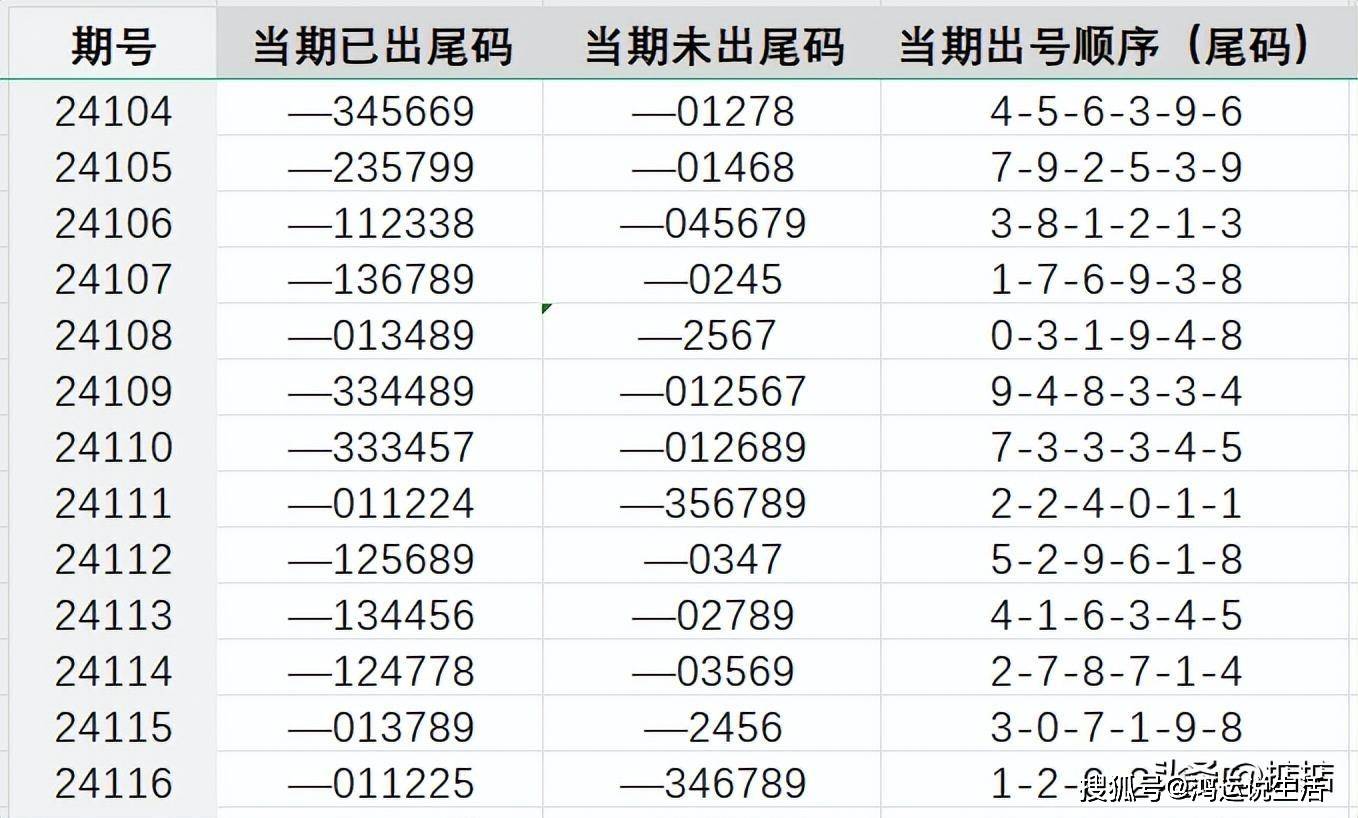 7777788888王中王中恃,快速解答方案執(zhí)行_Superior19.32