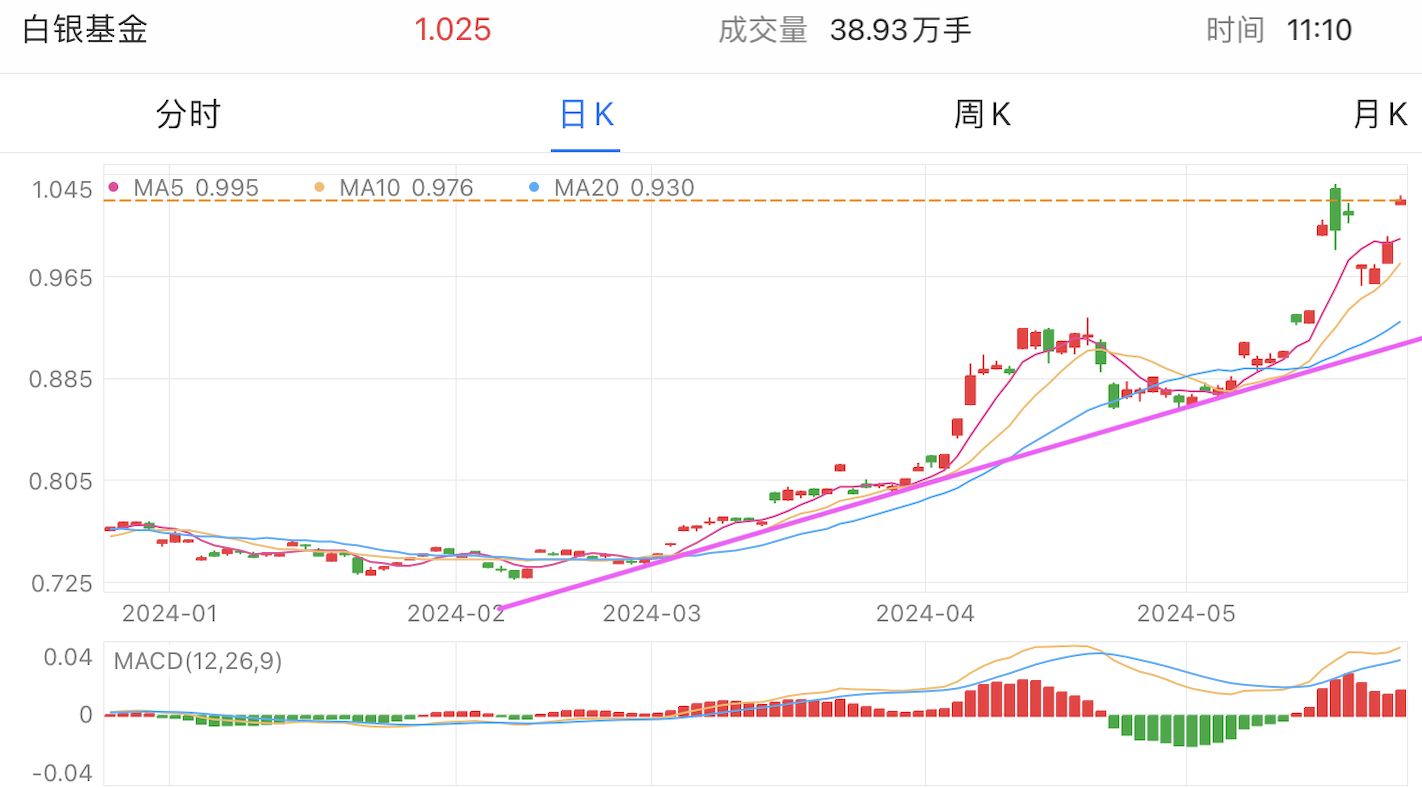 豆粕期貨最新市場動態(tài)解析與趨勢分析