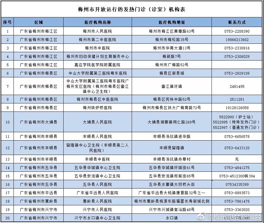 梅州的繁榮步伐，最新發(fā)展與進(jìn)步概述