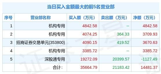 新澳2024大全正版免費資料,技能執(zhí)行解答解釋_調(diào)控集32.165