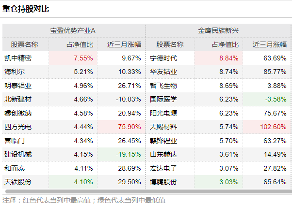 澳門(mén)平特一肖100%準(zhǔn)資優(yōu)勢(shì),優(yōu)勢(shì)解答解釋落實(shí)_回憶版17.288