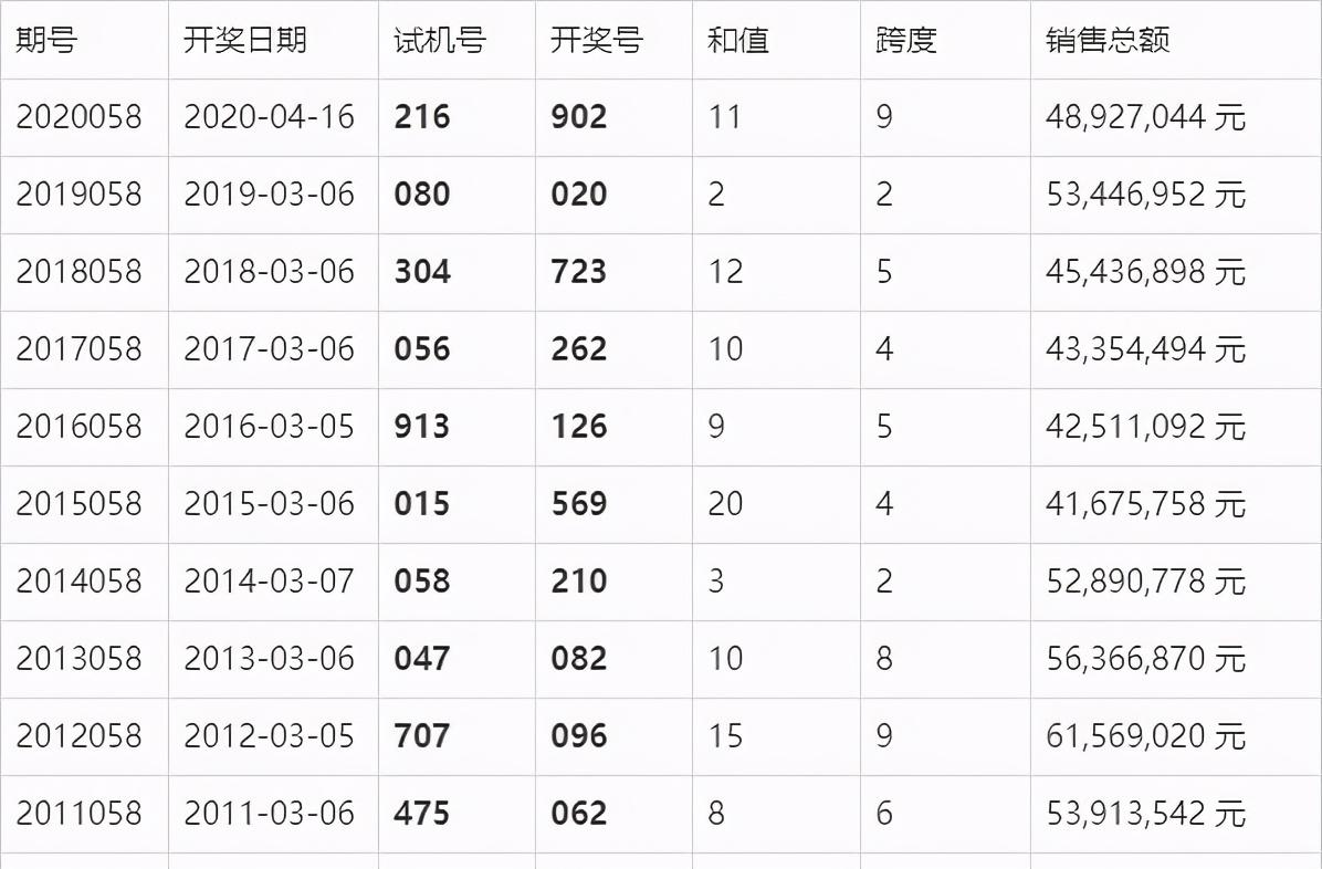 澳門六開獎結(jié)果今天開獎記錄查詢,必要解答解釋落實_熱銷集68.882