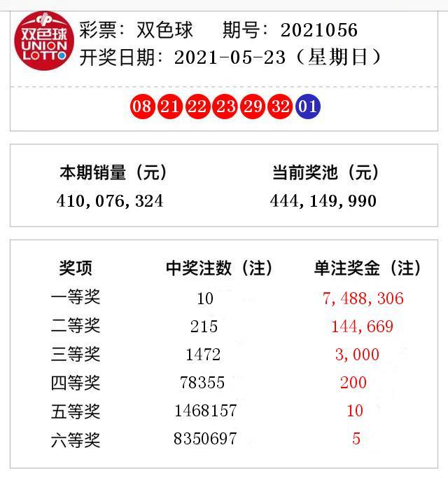 雙色球最新結果開獎號,數(shù)據(jù)說明解析_終止款33.748