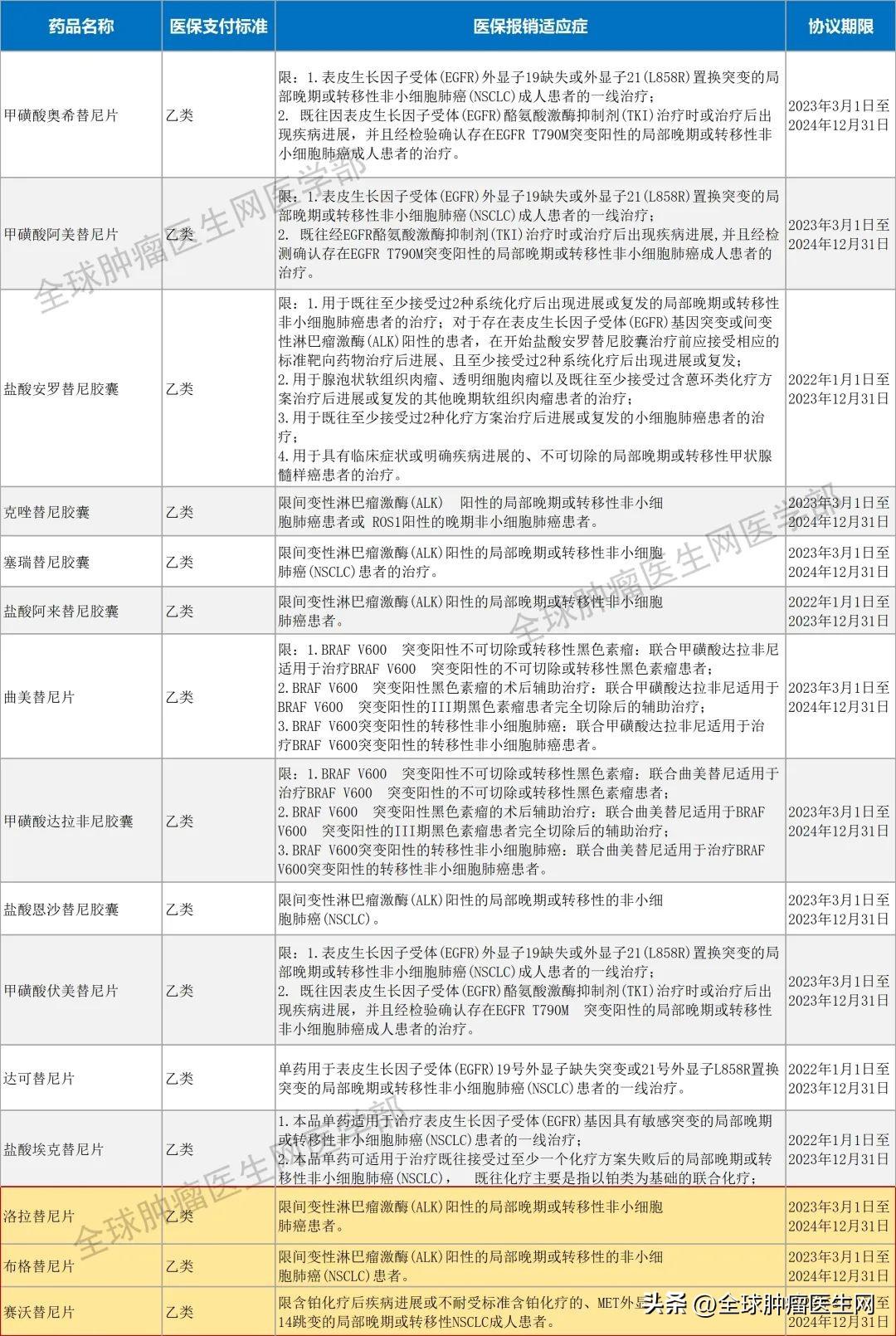 靶向藥2023價(jià)格一覽表,實(shí)效設(shè)計(jì)計(jì)劃解析_標(biāo)準(zhǔn)集12.561