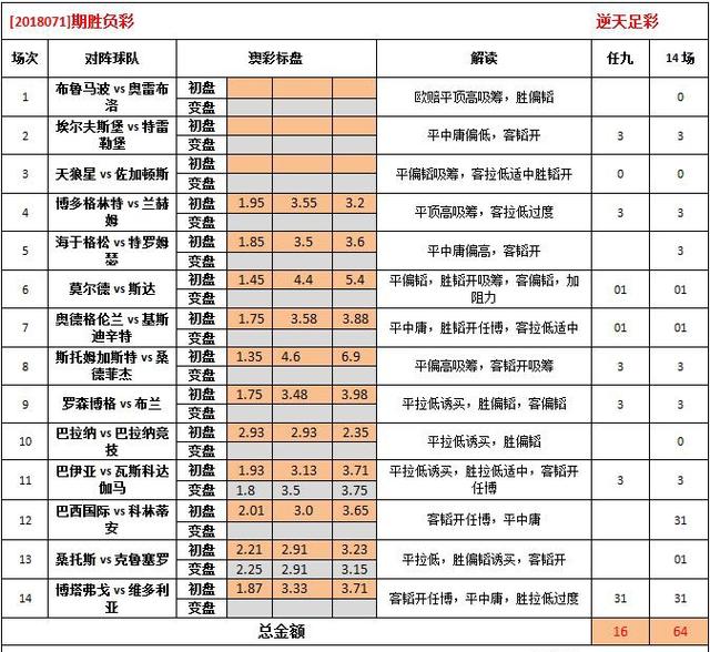 0149004.cσm查詢,澳彩資料,綜合性解釋落實結(jié)果_學(xué)生版72.205