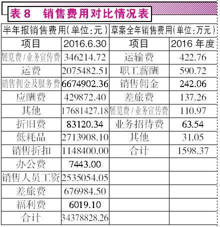 華東重機(jī)重組成功,基礎(chǔ)設(shè)施解析落實(shí)_沖突款28.543