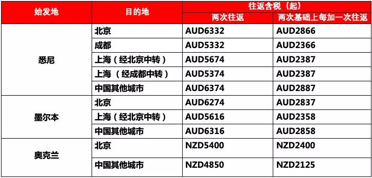 新澳2024年免資料費(fèi),快捷問題計(jì)劃設(shè)計(jì)_多變版40.512