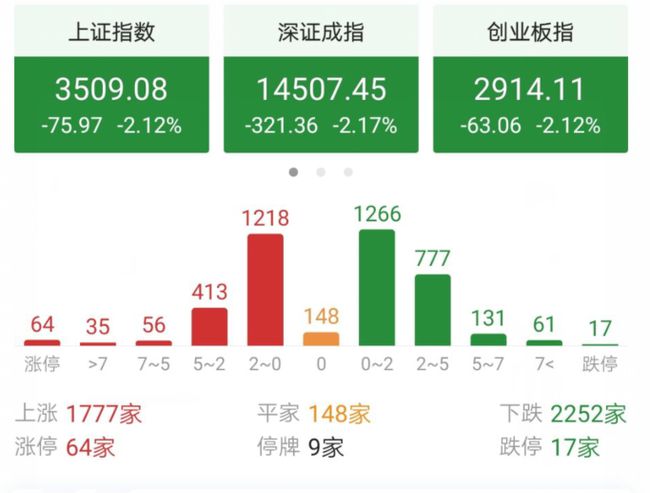 股市行情最新消息今天大跌原因,實(shí)地考察數(shù)據(jù)解析_Harmony75.832