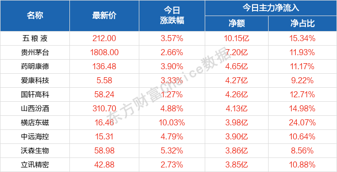 2024澳門天天開好彩大全蠱,領域專注的落實分析_WearOS13.435