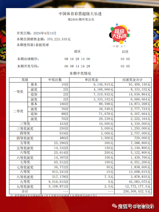 新奧六開獎號碼記錄,光亮解答解釋落實_調控品41.72