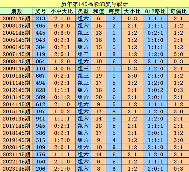 2024澳門天天開好彩大全開獎記錄走勢圖,優(yōu)化解答執(zhí)行方案_家庭版58.772