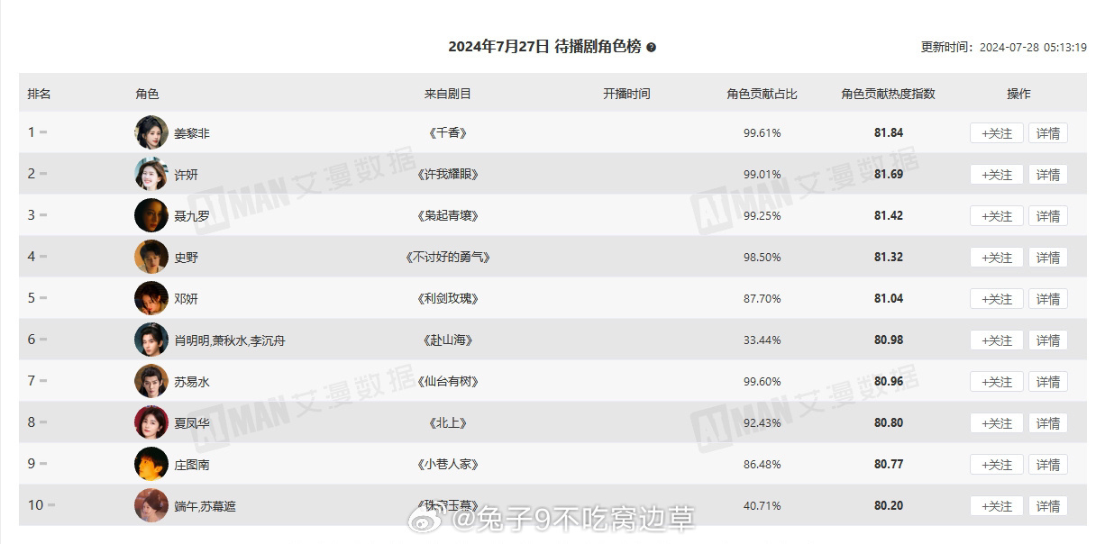 最新群排名背后的影響力重塑與社群重塑之道