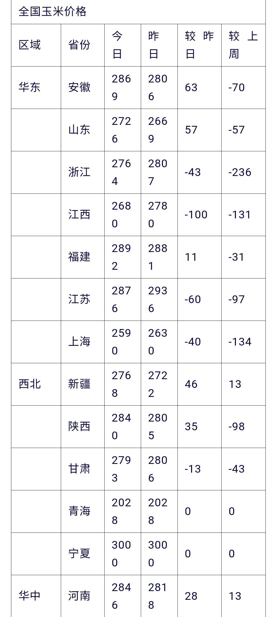 畜禽最新報(bào)價(jià)及市場(chǎng)走勢(shì)分析與預(yù)測(cè)