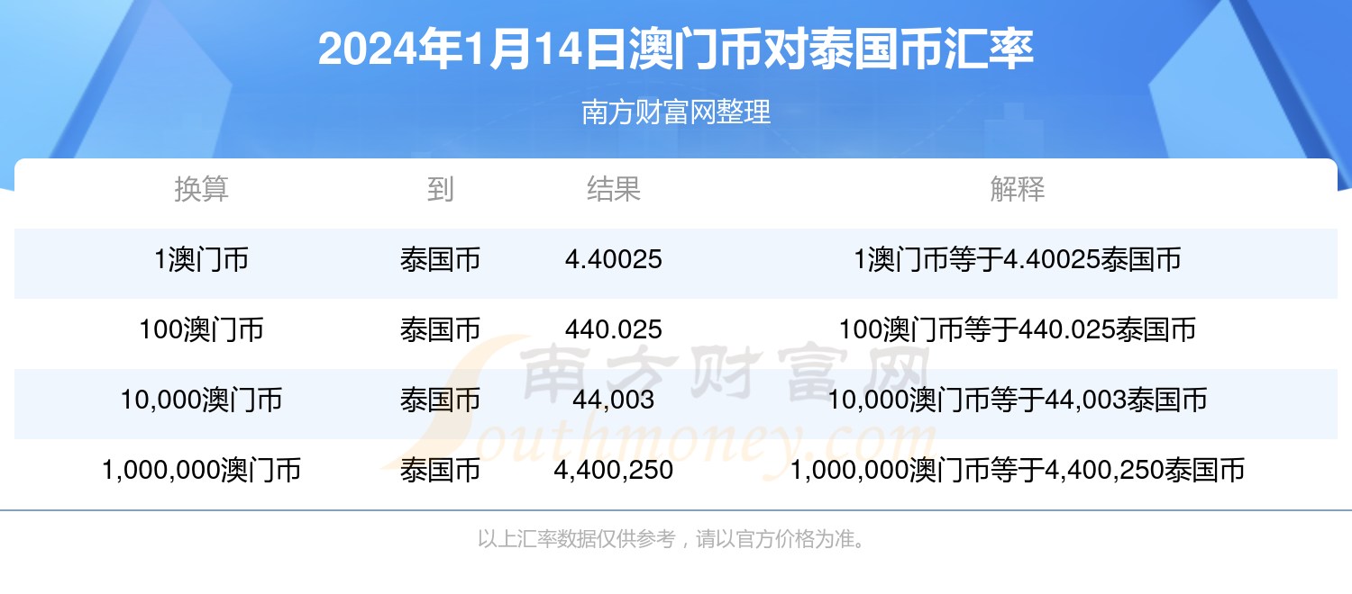 新澳門六開獎結(jié)果今天,實施快速戰(zhàn)略分析_親子版96.535