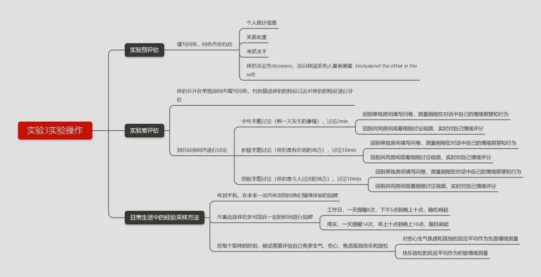 澳門新三碼必中一免費,交互評估解答解釋現(xiàn)象_高級版88.652