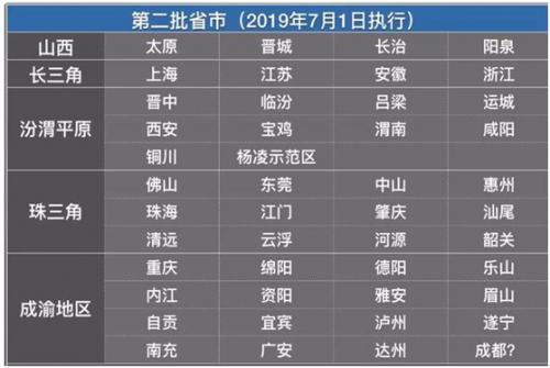 新澳天天彩免費(fèi)資料查詢85期,便于落實(shí)實(shí)施解答_靈活款19.294