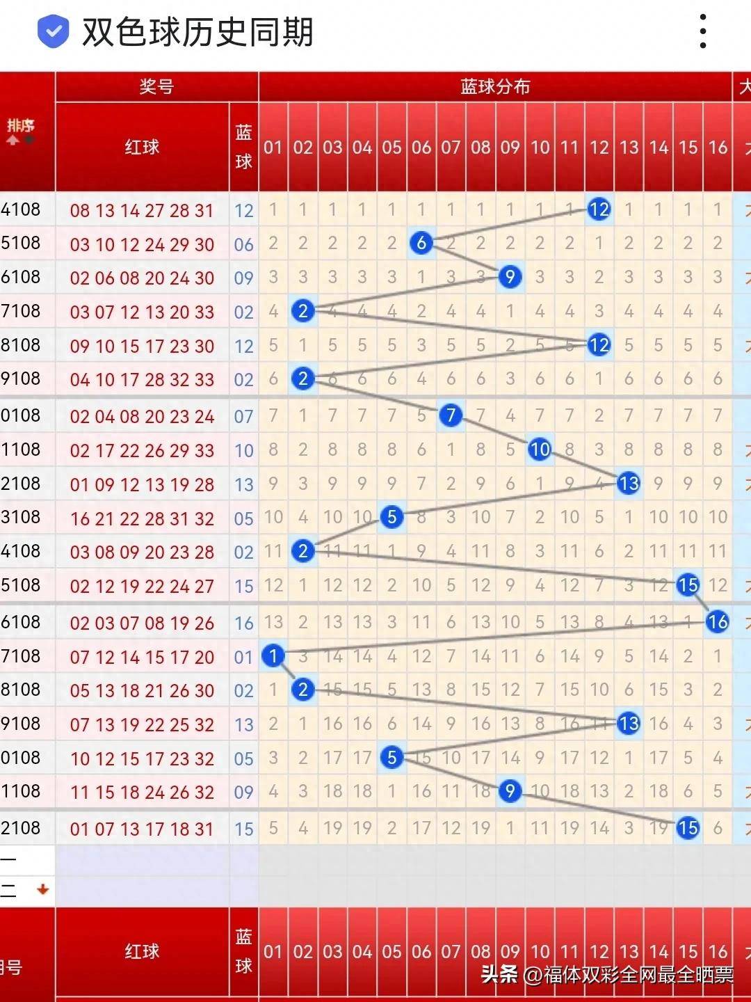 新澳今天晚上開獎結果查詢表,產(chǎn)業(yè)解答解釋落實_開發(fā)集55.278